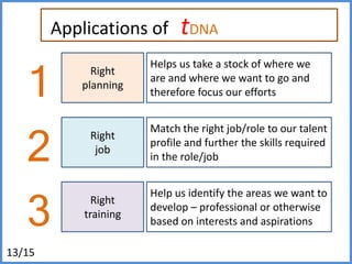 Capabilities Profilerin Training Orbit1GuidedYou walk through the talent construction process step by step2ComprehensiveWhichever function you may belong to, the tool will help you3Simple5 minutes is all that you would need to construct your talent profile13/15