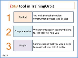Capabilities Profilerin Training Orbit1GuidedYou walk through the talent construction process step by step2ComprehensiveWhichever function you may belong to, the tool will help you3Simple5 minutes is all that you would need to construct your talent profile14/15