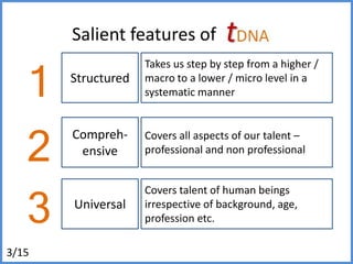 Salient features of 3D Capabilities Profile  1StructuredTakes us step by step from a higher / macro to a lower / micro level in a systematic manner2Compreh-ensiveCovers all aspects of our talent – professional and non professional3UniversalCovers talent of human beings irrespective of background, age, profession etc.3/15