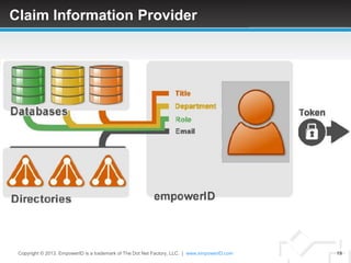 Claim Information Provider




 Copyright © 2013. EmpowerID is a trademark of The Dot Net Factory, LLC. | www.empowerID.com   19
 