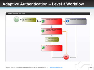 Adaptive Authentication – Level 3 Workflow




 Copyright © 2013. EmpowerID is a trademark of The Dot Net Factory, LLC. | www.empowerID.com   24
 