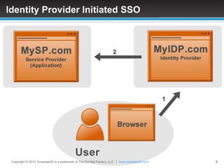 Identity Provider Initiated SSO




 Copyright © 2013. EmpowerID is a trademark of The Dot Net Factory, LLC. | www.empowerID.com   3
 