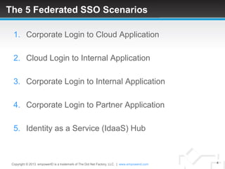 The 5 Federated SSO Scenarios

  1. Corporate Login to Cloud Application

  2. Cloud Login to Internal Application

  3. Corporate Login to Internal Application

  4. Corporate Login to Partner Application

  5. Identity as a Service (IdaaS) Hub



 Copyright © 2013. empowerID is a trademark of The Dot Net Factory, LLC. | www.empowerid.com   4
 