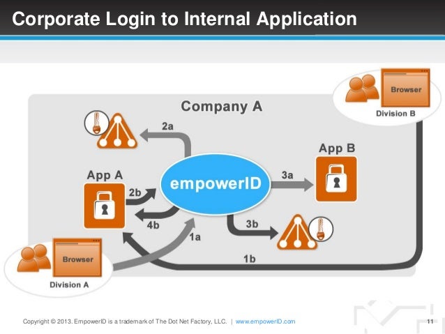 dot net workflow federation services dot net workflow federation services