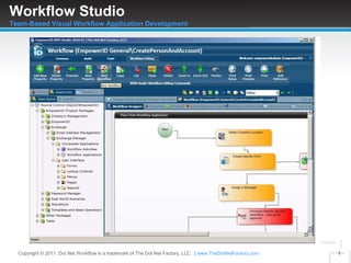 Workflow StudioTeam-Based Visual Workflow Application Development 1 Copyright © 2011. Dot Net Workflow is a trademark of The Dot Net Factory, LLC.  |www.TheDotNetFactory.com 