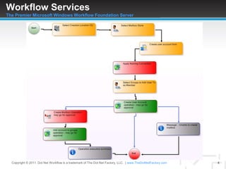 Workflow Studio | PPTX