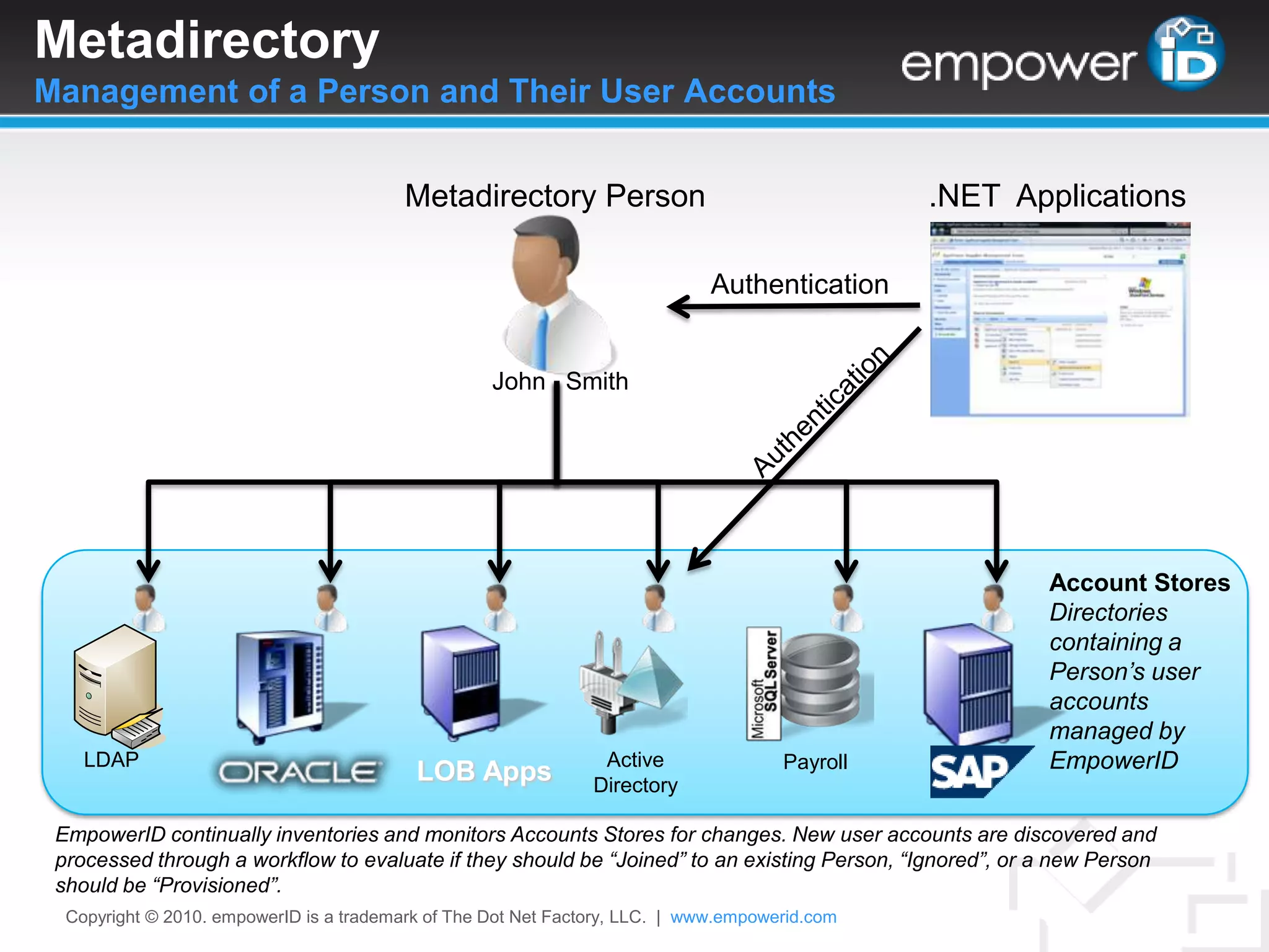 Enable Calendar Auto-Accept