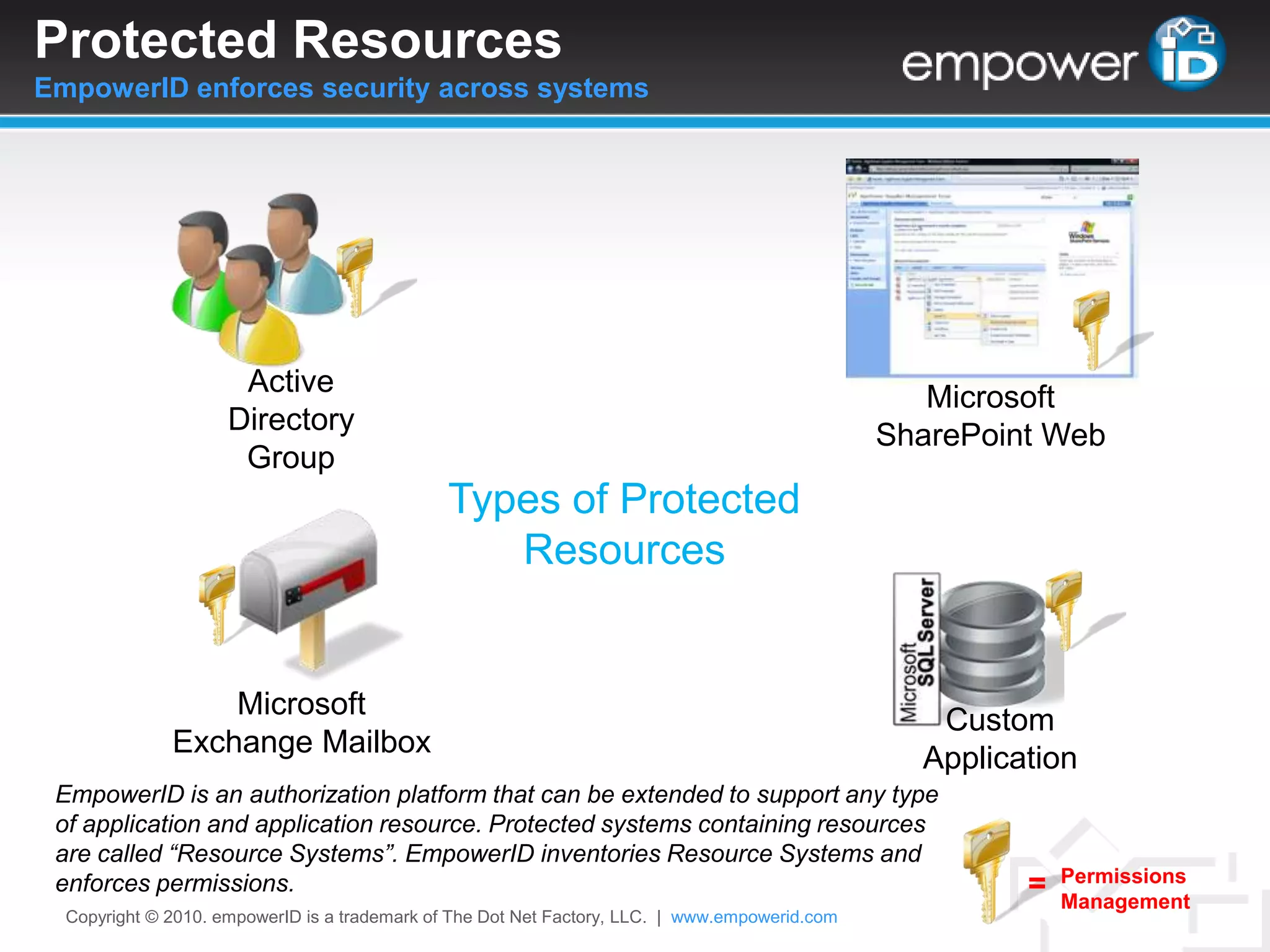 Protected ResourcesEmpowerID enforces security across systemsCustom ApplicationWindows ServersSAPMicrosoft SharePoint WebTypes of Protected ResourcesActive Directory GroupGroupsWeb ResourcesMicrosoft Exchange MailboxEmpowerID is an authorization platform that can be extended to support any type of application and application resource. Protected systems containing resources are called “Resource Systems”. EmpowerID inventories Resource Systems and enforces permissions. Permissions Management=Copyright © 2010. empowerID is a trademark of The Dot Net Factory, LLC.  |www.empowerid.com
