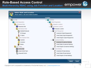 EmpowerID SolutionsPassword Self-Service ResetGroup Management and Self-ServiceSharePoint Audit and Permissions ManagementSharePoint and .NET Extranet Directory SolutionRole-Based User Provisioning and Directory SyncUser and Exchange Mailbox ManagementSecure Workflow AutomationCopyright © 2010. empowerID is a trademark of The Dot Net Factory, LLC.  |www.empowerid.com13