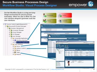 MetadirectoryManagement of a Person and Their User AccountsEmpowerID PersonSAPLDAPActive DirectoryPayrollCopyright © 2010. empowerID is a trademark of The Dot Net Factory, LLC.  |www.empowerid.com.NET  ApplicationsAuthenticationJohn   SmithAuthenticationAccount StoresDirectories containing a Person’s user accounts managed by EmpowerIDLOB AppsEmpowerID continually inventories and monitors Accounts Stores for changes. New user accounts are discovered and processed through a workflow to evaluate if they should be “Joined” to an existing Person, “Ignored”, or a new Person should be “Provisioned”. 