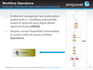 Role-Based Access ControlMulti-Hierarchy RBAC using Job Function and Location16Copyright © 2010. empowerID is a trademark of The Dot Net Factory, LLC.  |www.empowerid.com