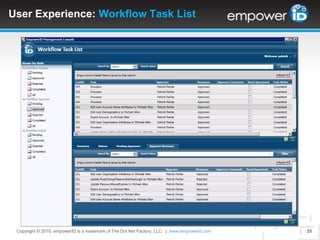 User Experience : Inside SharePoint “Service Catalog”Copyright © 2010. empowerID is a trademark of The Dot Net Factory, LLC.  |www.TheDotNetFactory.com22