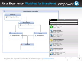 User Experience : Inside SharePoint  - Running a WorkflowCopyright © 2010. empowerID is a trademark of The Dot Net Factory, LLC.  |www.TheDotNetFactory.com23