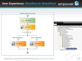 User Experience :Workflow Task ListCopyright © 2010. empowerID is a trademark of The Dot Net Factory, LLC.  |www.TheDotNetFactory.com24