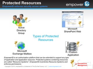 Protected ResourcesEmpowerID enforces security across systemsCustom ApplicationWindows ServersSAPMicrosoft SharePoint WebTypes of Protected ResourcesActive Directory GroupGroupsWeb ResourcesMicrosoft Exchange MailboxEmpowerID is an authorization platform that can be extended to support any type of application and application resource. Protected systems containing resources are called “Resource Systems”. EmpowerID inventories Resource Systems and enforces permissions. Permissions Management=Copyright © 2010. empowerID is a trademark of The Dot Net Factory, LLC.  |www.empowerid.com