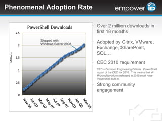 Adopted by Citrix, VMware, Exchange, SharePoint, SQL…