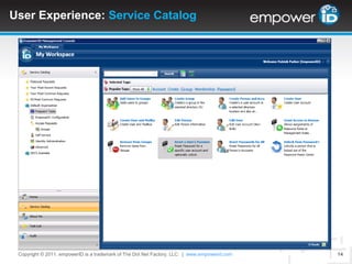 Examples of Resource Entitlements:Accounts in connected systemsExchange MailboxesHome Foldersetc…Resource Entitlements are automatically re-calculated and provisioned, moved or deprovisioned when a Person’s roles change