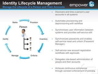 Identity Lifecycle ManagementManage the Lifecycle of a Person and Their AccountsDiscovers and links a person’s user accounts in all systems