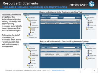 Synchronizes user information between systems and provides self-service edit