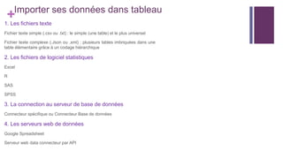 +Importer ses données dans tableau
1. Les fichiers texte
Fichier texte simple (.csv ou .txt) : le simple (une table) et le plus universel
Fichier texte complexe (.Json ou .xml) : plusieurs tables imbriquées dans une
table élémentaire grâce à un codage hiérarchique
2. Les fichiers de logiciel statistiques
Excel
R
SAS
SPSS
3. La connection au serveur de base de données
Connecteur spécifique ou Connecteur Base de données
4. Les serveurs web de données
Google Spreadsheet
Serveur web data connecteur par API
 