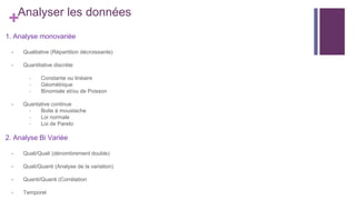 +Analyser les données
1. Analyse monovariée
- Qualitative (Répartition décroissante)
- Quantitative discrète
- Constante ou linéaire
- Géométrique
- Binomiale et/ou de Poisson
- Quantative continue
- Boite à moustache
- Loi normale
- Loi de Pareto
2. Analyse Bi Variée
- Quali/Quali (dénombrement double)
- Quali/Quanti (Analyse de la variation)
- Quanti/Quanti (Corrélation
- Temporel
 
