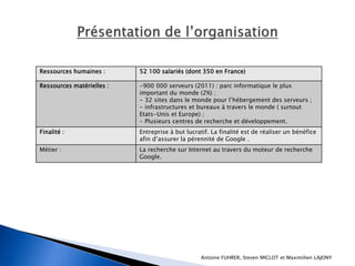 Ressources humaines : 52 100 salariés (dont 350 en France) 
Ressources matérielles : -900 000 serveurs (2011) : parc informatique le plus 
important du monde (2%) ; 
- 32 sites dans le monde pour l’hébergement des serveurs ; 
- infrastructures et bureaux à travers le monde ( surtout 
Etats-Unis et Europe) ; 
- Plusieurs centres de recherche et développement. 
Finalité : Entreprise à but lucratif. La finalité est de réaliser un bénéfice 
afin d’assurer la pérennité de Google . 
Métier : La recherche sur Internet au travers du moteur de recherche 
Google. 
Antoine FUHRER, Steven MICLOT et Maximilien LAJONY 
 
