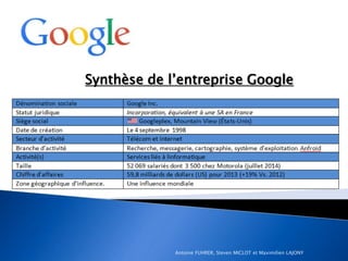 Synthèse de l’entreprise Google 
Antoine FUHRER, Steven MICLOT et Maximilien LAJONY 
 