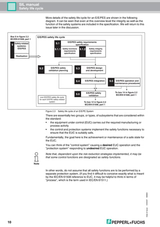 SIL manual
Safety life cycle
Dateofissue10/04/07180663
10
More details of the safety life cycle for an E/E/PES are shown in the following
diagram. It can be seen that even at this overview level the integrity as well as the
function of the safety systems are included in the specification. We will return to this
issue later in the discussion.
Figure 2.3 Safety life cycle of an E/E/PE System
There are essentially two groups, or types, of subsystems that are considered within
the standard:
• the equipment under control (EUC) carries out the required manufacturing or
process activity
• the control and protection systems implement the safety functions necessary to
ensure that the EUC is suitably safe.
Fundamentally, the goal here is the achievement or maintenance of a safe state for
the EUC.
You can think of the "control system" causing a desired EUC operation and the
"protection system" responding to undesired EUC operation.
In other words, do not assume that all safety functions are to be performed by a
separate protection system. (If you find it difficult to conceive exactly what is meant
by the IEC/EN 61508 reference to EUC, it may be helpful to think in terms of
"process", which is the term used in IEC/EN 61511.)
9.1
9.2
9.1.1 9.1.2
9.3
9.4
9.6
9.5
9
E/E/PES safety requirements
specification
E/E/PES safety
validation planning
one E/E/PES safety life cycle
for each E/E/PE safety-related
system
E/E/PES design
and development
E/E/PES operation and
maintenance procedures
E/E/PES safety life cycle
Safety functions
requirements
specification
Safety integrity
requirements
specification
E/E/PES integration
E/E/PES safety
validation
To box 12 in figure 2.2
IEC/EN 61508, part 1
Box 9 in figure 2.2
IEC/EN 61508, part 1
To box 14 in figure 2.2
IEC/EN 61508, part 1
Safety-related
systems:
E/E/PES
Realisation
Note
Note that, dependent upon the risk-reduction strategies implemented, it may be
that some control functions are designated as safety functions.
 