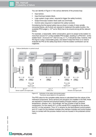 Dateofissue10/04/07180663
19
SIL manual
Probability of failure
You can identify in Figure 4.1 the various elements of the process loop
• Input sensor,
• Input line/input isolator block,
• Logic system (Logic solver, required to trigger the safety function),
• Output line/output isolator block (safe out) and finally
• Control valve (required to implement the safety function)
Considering that the typical safety loop as shown is made of many serially
connected blocks, all of which are required to implement the safety function, the
available PFD budget (< 10-2 as for SIL2) has to be shared among all the relevant
blocks.
For example, a reasonable, rather conservative, goal is to assign to the isolator no
more than around 10 % of the available PFD budget, resulting in a PFD limit – at the
isolator level – of around 10-3
, that is to say, 0.1 %. It should be clear, however, that
this figure is only a reasonable guess, and doesn't imply that there is no need to
evaluate the PFD at the safety loop level or that the isolator contribution can be
neglected.
Figure 4.2 Verification of the safety instrumented system
* Numerical values depend on the application
The PFD value for the complete safety device is calculated from the values of the
individual components. Since sensors and actuators are installed in the field, these
are exposed to chemical and physical loading (Process medium, pressure,
temperature, vibration, etc.). Accordingly, the risk of faults is high for these
components. For this reason 25 % of the overall PFD is assigned to the sensors
and 40 % to the actuators. Thus 15 % remains for the fault tolerant control system
and 10 % each for the interface modules (the interface modules and control system
have no contact with the process medium and are housed in the protected control
room).
PFD1 PFD3PFD2 PFD5PFD4+ + + +
Logic system
Sensor Binary ActuatorBinary
Analogue
inputSensor
Analogue
output Actuator
Failure distribution in control circuit
10 %
Signal path
10 %
Signal path
15 %
Safety PLC
50 %
Actuator and signal path
35 %
Sensor system and signal path
*
* *
**
 