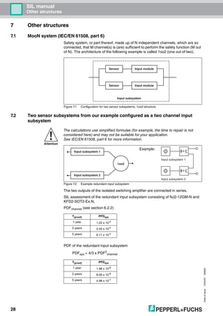 Dateofissue10/04/07180663
28
SIL manual
Other structures
7 Other structures
7.1 MooN system (IEC/EN 61508, part 6)
Safety system, or part thereof, made up of N independent channels, which are so
connected, that M channel(s) is (are) sufficient to perform the safety function (M out
of N). The architecture of the following example is called 1oo2 (one out of two).
Figure 7.1 Configuration for two sensor subsystems, 1oo2-structure
7.2 Two sensor subsystems from our example configured as a two channel input
subsystem
Figure 7.2 Example redundant input subsystem
The two outputs of the isolated switching amplifier are connected in series.
SIL assessment of the redundant input subsystem consisting of NJ2-12GM-N and
KFD2-SOT2-Ex.N.
PDFchannel (see section 6.2.2)
PDF of the redundant input subsystem
PDFsys = 4/3 x PDF2
channel
Sensor Input module
Input subsystem
Sensor Input module
Attention
The calculations use simplified formulae (for example, the time to repair is not
considered here) and may not be suitable for your application.
See IEC/EN 61508, part 6 for more information.
T[proof] PFDsys
1 year 1.22 x 10-4
2 years 2.45 x 10-4
5 years 6.11 x 10-4
T[proof] PFDsys
1 year 1.98 x 10-8
2 years 8.00 x 10-8
5 years 4.98 x 10-7
1oo2
Input subsystem 1
Input subsystem 2
Example:
Input subsystem 1
Input subsystem 2
 