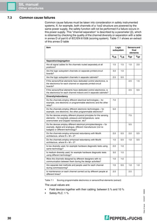 Dateofissue10/04/07180663
30
SIL manual
Other structures
7.3 Common cause failures
Common cause failures must be taken into consideration in safety instrumented
systems. If, for example, both channels of a 1oo2 structure are powered by the
same power supply, the safety function will not be performed if a failure occurs in
this power supply. This "channel separation" is described by a parameter (β), which
is obtained by checking the quality of the channel diversity or separation with a table
in annex D of part 6 of IEC/EN 61508 (scoring system). Table 7.1 shows an extract
of this annex D table
Table 7.1 Scoring programmable electronics or sensors/final elements (extract)
The usual values are:
• Field devices together with their cabling: between 5 % and 10 %
• Safety PLC: 1 %
Item Logic
subsystem
Sensors and
final
elements
XLS YLS XSF YSF
Separation/segregation
Are all signal cables for the channels routed separately at all
positions?
1.5 1.5 1.0 2.0
Are the logic subsystem channels on separate printed-circuit
boards?
3.0 1.0
Are the logic subsystem channels in separate cabinets? 2.5 0.5
If the sensors/final elements have dedicated control electronics, is
the electronics for each channel on separate printed-circuit
boards?
2.5 1.5
If the sensors/final elements have dedicated control electronics, is
the electronics for each channel indoors and in separate cabinets?
2.5 0.5
Diversity/redundancy
Do the channels employ different electrical technologies – for
example, one electronic or programmable electronic and the other
relay?
7.0
Do the channels employ different electronic technologies – for
example, one electronic, the other programmable electronic?
5.0
Do the devices employ different physical principles for the sensing
elements – for example, pressure and temperature, vane
anemometer and Doppler transducer, etc?
7.5
Do the devices employ different electrical principles/designs – for
example, digital and analogue, different manufacturer (not re-
badged) or different technology?
5.5
Do the channels employ enhanced redundancy with MooN
architecture, where N > M + 2?
2.0 0.5 2.0 0.5
Do the channels employ enhanced redundancy with MooN
architecture, where N = M + 2?
1.0 0.5 1.0 0.5
Is low diversity used, for example hardware diagnostic tests using
same technology?
2.0 1.0
Is medium diversity used, for example hardware diagnostic tests
using different technology?
3.0 1.5
Were the channels designed by different designers with no
communication between them during the design activities?
1.0 1.0
Are separate test methods and people used for each channel
during commissioning?
1.0 0.5 1.0 1.0
Is maintenance on each channel carried out by different people at
different times?
2.5 2.5
 