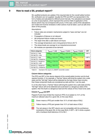 Dateofissue10/04/07180663
33
SIL manual
How to read a SIL product report?
9 How to read a SIL product report?
SIL qualified products are useless if the required data for the overall safety function
SIL verification are not supplied. Usually the PFD and SFF are represented in the
form of tables and calculated for different proof intervals. The calculations are based
on a list of assumptions, which represent the common field of application of the
device (which may not correspond with yours). In this case, some of the calculations
are invalid and must be reviewed or other actions must be taken, such as safe shut-
down of the process.
Assumptions:
• Failure rates are constant; mechanisms subject to "wear and tear" are not
included
• Propagation of failures is not relevant
• All component failure modes are known
• The repair time after a safe failure is 8 hours
• The average temperature over a long period of time is 40 °C
• The stress levels are average for an industrial environment
• All modules are operated at low demand
Table 9.1 Example of the report of a SMART transmitter isolator
Column failure categories
The PFD and SFF of this device depend of the overall safety function and its fault
reaction function. If, for example, a "fail low" failure will bring the system into a safe
state and the "fail high" failure will be detected by the logic solver input circuitry,
then these component faults are considered as safe and line 1 can be used.
If, on the other hand, a "fail low" failure will bring the system into a safe state and the
"fail high" failure will not be detected and could lead to a dangerous state of the
system, then this fault is a dangerous fault and the values of line 2 have to be used.
Column T[proof] and SFF
Pepperl+Fuchs have limited the maximum PFD of an isolator to 10 % of the
maximum allowed value for a given SIL (in this case SIL2).
Failure categories T[proof] = 1 year T[proof] = 2 years T[proof] = 5 years SFF
Fail low (L) = safe
Fail high (H) = safe
PFDavg = 1.6 x 10-4 PFDavg = 3.2 x 10-4 PFDavg = 8.0 x 10-4 > 91 %
Fail low (L) = safe
Fail high (H) = dangerous
PFDavg = 2.2 x 10-4 PFDavg = 4.5 x 10-4 PFDavg = 1.1 x 10-3 > 87 %
Fail low (L) = dangerous
Fail high (H) = safe
PFDavg = 7.9 x 10-4 PFDavg = 1.6 x 10-3 PFDavg = 3.9 x 10-3 > 56 %
Fail low (L) = dangerous
Fail high (H) = dangerous
PFDavg = 8.6 x 10-4 PFDavg = 1.7 x 10-3 PFDavg = 4.3 x 10-3 > 52 %
Green means a PFD part smaller than 10 % of total value of SIL2.
Yellow means a PFD part greater than 10 % of total value of SIL2.
The red values in the SFF column are not compatible with the architecture
constraints of the given SIL (in this case SIL2). A SFF < 60 % limits a system
with a hardware fault tolerance of 0 to SIL1.
 