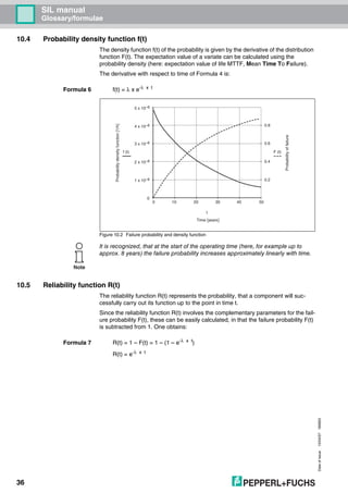 Dateofissue10/04/07180663
36
SIL manual
Glossary/formulae
10.4 Probability density function f(t)
The density function f(t) of the probability is given by the derivative of the distribution
function F(t). The expectation value of a variate can be calculated using the
probability density (here: expectation value of life MTTF, Mean Time To Failure).
The derivative with respect to time of Formula 4 is:
Formula 6 f(t) = λ x e-λ x t
Figure 10.2 Failure probability and density function
10.5 Reliability function R(t)
The reliability function R(t) represents the probability, that a component will suc-
cessfully carry out its function up to the point in time t.
Since the reliability function R(t) involves the complementary parameters for the fail-
ure probability F(t), these can be easily calculated, in that the failure probability F(t)
is subtracted from 1. One obtains:
Formula 7 R(t) = 1 – F(t) = 1 – (1 – e-λ x t
)
R(t) = e-λ x t
0 10 20 30 40 50
F (t)f (t)
1 x 10–6
2 x 10–6
3 x 10–6
4 x 10–6
5 x 10–6
0
t
Probabilitydensityfunction[1/h]
Probabilityoffailure
Time [years]
0.2
0.4
0.6
0.8
Note
It is recognized, that at the start of the operating time (here, for example up to
approx. 8 years) the failure probability increases approximately linearly with time.
 