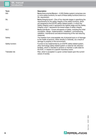 SIL manual
Introduction
Dateofissue10/04/07180663
6
SIS Safety Instrumented System – A SIS (Safety system) comprises one
or more safety functions; for each of these safety functions there is a
SIL requirement.
SIL Safety Integrity Level – One of four discrete stages in specifying the
requirements for the safety integrity of the safety functions, which
are assigned to the E/E/PE safety-related system, in which the
Safety Integrity Level 4 represents the highest stage and the Safety
Integrity Level 1 represents the lowest stage of safety integrity.
SLC Safety Life Cycle – Covers all aspects of safety, including the initial
conception, design, implementation, installation, commissioning,
validation, maintenance and decommissioning of the risk-reducing
measures.
Safety The freedom from unacceptable risk of physical injury or of damage
to the health of persons, either directly or indirectly, as a result of
damage to property or the environment.
Safety function Function to be implemented by an E/E/PE safety-related system,
other technology safety-related system or external risk reduction
facilities, which is intended to achieve or maintain a safe state for
the EUC, in respect of a specific hazardous event.
Tolerable risk Risk, which is accepted in a given context based upon the current
values of society.
Term Description
 