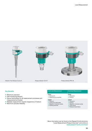 Level Measurement
Key Benefits
 Maximum precision
 Self-monitoring sensors
 Sensor technology for all measurement processes and
measurement principles
 Reliable measurement results irrespective of medium
 Maximum process reliability
More information can be found in the Pepperl+Fuchs brochure
“Level Measurement Product Overview” and online at
www.pepperl-fuchs.com/level
Vibration Fork Vibracon S LVL-B Pressure Sensor LHC-M Pressure Sensor PPC-M
Limit Level Measurement Continual Measurement
Fixed
 Vibracon S
 Capacitive trip amplifier
Fixed
 Ultrasonic
 Pulscon
Liquid
 Vibracon
 Conductive electrodes
 Magnetic immersion probe
 Floating switches
Liquid
 Ultrasonic
 Pulscon
 Magnetic immersion probe
 Level sensor
 Pressure transmitters
53
 