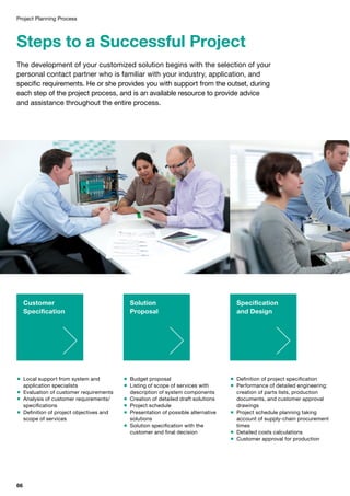Project Planning Process
Steps to a Successful Project
The development of your customized solution begins with the selection of your
personal contact partner who is familiar with your industry, application, and
specific requirements. He or she provides you with support from the outset, during
each step of the project process, and is an available resource to provide advice
and assistance throughout the entire process.
 Budget proposal
 Listing of scope of services with
description of system components
 Creation of detailed draft solutions
 Project schedule
 Presentation of possible alternative
solutions
 Solution specification with the
customer and final decision
 Definition of project specification
 Performance of detailed engineering:
creation of parts lists, production
documents, and customer approval
drawings
 Project schedule planning taking
account of supply-chain procurement
times
 Detailed costs calculations
 Customer approval for production
 Local support from system and
application specialists
 Evaluation of customer requirements
 Analysis of customer requirements/
specifications
 Definition of project objectives and
scope of services
Solution
Proposal
Specification
and Design
Customer
Specification
66
 
