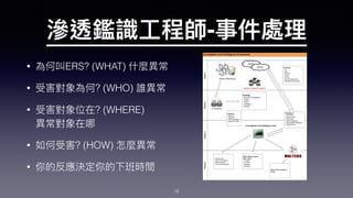 -
• ERS? (WHAT)
• ? (WHO)
• ? (WHERE)  
• ? (HOW)
•
18
 