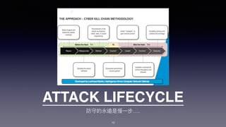 ATTACK LIFECYCLE
.....
19
 