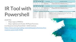 IR Tool with
Powershell
LRUP.PS1:
× https://ppt.cc/fMRChx
× https://github.com/Invoke-IR/PowerForensics
Live Response Using PowerShell - SANS Institute:
https://www.sans.org/reading-room/whitepapers/forensics/live-
response-powershell-34302
23
 