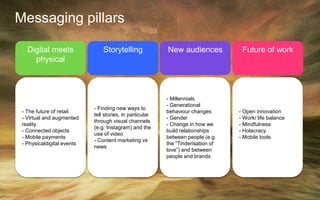 Messaging pillars
Digital meets
physical
Storytelling New audiences Future of work
- The future of retail
- Virtual and augmented
reality
- Connected objects
- Mobile payments
- Physicaldigital events
- Open innovation
- Work/ life balance
- Mindfulness
- Holacracy
- Mobile tools
- Millennials
- Generational
behaviour changes
- Gender
- Change in how we
build relationships
between people (e.g.
the “Tinderisation of
love”) and between
people and brands
- Finding new ways to
tell stories, in particular
through visual channels
(e.g. Instagram) and the
use of video
- Content marketing vs
news
 