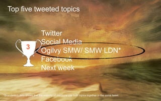 Top five tweeted topics
Twitter
Social Media
Ogilvy SMW/ SMW LDN*
Facebook
Next week
*Brandwatch data shows that the majority of mentions use both topics together in the same tweet
3
 