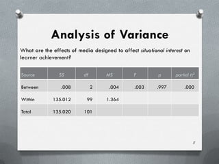 Analysis of Variance
What are the effects of media designed to affect situational interest on
learner achievement?

Source          SS         df       MS          F         p      partial η2

Between          .008           2    .004       .003      .997       .000

Within       135.012        99      1.364

Total        135.020       101




                                                                           8
 