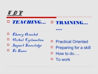 T D P
 TEACHING…
 Theory Oriented
 Verbal Explanation
 Impart Knowledge
 To Know
 TRAINING…
….
 Practical Oriented
 Preparing for a skill
 How to do….
 To work
 