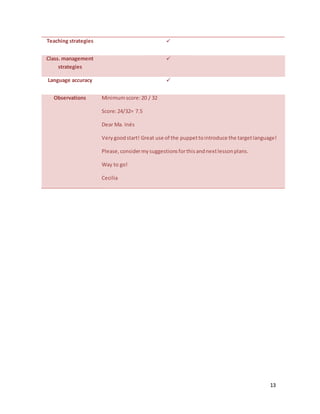 13
Teaching strategies 
Class. management
strategies

Language accuracy 
Observations Minimumscore:20 / 32
Score:24/32= 7.5
Dear Ma. Inés
Verygoodstart! Great use of the puppettointroduce the targetlanguage!
Please,considermysuggestionsforthisandnextlessonplans.
Way to go!
Cecilia
 
