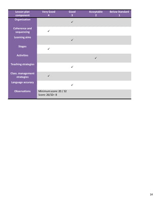 14
Lesson plan
component
Very Good
4
Good
3
Acceptable
2
Below Standard
1
Organization

Coherence and
sequencing 
Learning aims

Stages

Activities

Teaching strategies

Class. management
strategies 
Language accuracy

Observations Minimumscore:20 / 32
Score:26/32= 8
 
