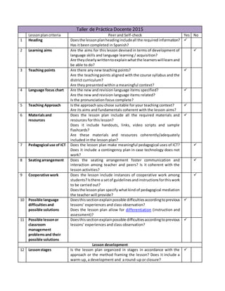 Taller de Práctica Docente 2015
Lessonplancriteria Peer and Self-check Yes No
1 Heading Doesthe lessonplanheadingincludeall the required information?
Has it been completed in Spanish?

2 Learning aims Are the aims for this lesson devised in terms of development of
language skills and language learning / acquisition?
Are theyclearlywrittentoexplainwhatthe learnerswilllearnand
be able to do?

3 Teaching points Are there any new teaching points?
Are the teaching points aligned with the course syllabus and the
district curriculum?
Are they presented within a meaningful context?

4 Language focus chart Are the new and revision language items specified?
Are the new and revision language items related?
Is the pronunciation focus complete?

5 Teaching Approach Is the approach you chose suitable for your teaching context?
Are its aims and fundamentals coherent with the lesson aims?

6 Materialsand
resources
Does the lesson plan include all the required materials and
resources for this lesson?
Does it include handouts, links, video scripts and sample
flashcards?
Are these materials and resources coherently/adequately
included in the lesson plan?

7 Pedagogical use of ICT Does the lesson plan make meaningful pedagogical uses of ICT?
Does it include a contingency plan in case technology does not
work?

8 Seatingarrangement Does the seating arrangement foster communication and
interaction among teacher and peers? Is it coherent with the
lesson activities?

9 Cooperative work Does the lesson include instances of cooperative work among
students?Isthere a setof guidelinesandinstructionsforthiswork
to be carried out?
Doesthe lesson plan specify what kind of pedagogical mediation
the teacher will provide?

10 Possible language
difficultiesand
possible solutions
Doesthissectionexplainpossible difficultiesaccordingtoprevious
lessons’ experiences and class observation?
Does the lesson plan allow for differentiation (instruction and
assessment)?

11 Possible lessonor
classroom
management
problemsand their
possible solutions
Doesthissectionexplainpossible difficultiesaccordingtoprevious
lessons’ experiences and class observation?

Lesson development
12 Lessonstages Is the lesson plan organized in stages in accordance with the
approach or the method framing the lesson? Does it include a
warm-up, a development and a round-up or closure?

 
