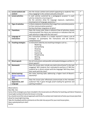 13 Lessoncontext and
content
Are the lesson context and content appealing to students? Are
they engaging? Is the context culturally relevant?

14 Lessonactivities Is each activity sustained by a pedagogical purpose? Is each
activity related to a learning aim?
Do the activities allow for language exposure, exploration,
development of language awareness ?

15 Type of activities Is there a balance of activitiesthat range from controlled practice
to freer communicative practice?
Do they facilitate integration of skills?

16 Transitions Does the lesson plan show a coherent flow of activities clearly
interconnected? Are there any comments or indicators that link
each activity or stage with the next one?

17 Language of
instructions
Are instructions written in a simple manner? Is there a set of
strategies to accompany the instructions and aid learner
comprehension?

18 Teaching strategies Is instruction aided by any teaching strategies such as…
- Modeling
- Exemplifying
- Showing
- Pointing
- Explaining
- Paraphrasing
- Miming
- Others?

19 Direct speech Are all instructions and possible anticipated dialogues written in
direct speech?

20 Homework Does the lesson plan include any task to do at home? Is the task
engaging? Will students feel motivated to perform it? Will the
students be in direct contact with the language? Will they share
their work with the class?

21 Active learning:
Bloom’sTaxonomy
2001
Are many learning tasks addressing a higher level of Bloom’s
taxonomy?

22 Grammar,
Appearance,and
Language
Does the lesson plan effectively communicate to the intended
audience? Has it gone through proof-reading for grammar and
spelling mistakes?

Observations:
Dear Ma. Inés
Some of the strategiesyouhave includedin thislessonplanare effective forteaching,welldone!However,a
meaningful contexttoframe the lessonismissing.
You shouldrevisitthe natural approachand thinkof a contextand materialstoframe yourlessonplanthat
allowformeaningful learning.
Take this feedbackandthe commentsonthe side intoaccountfor yournextlessonplans.
Have a greatpracticum start!
Cecilia
 