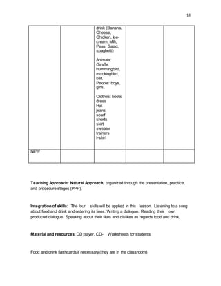 18
drink (Banana,
Cheese,
Chicken, Ice-
cream, Milk,
Peas, Salad,
spaghetti)
Animals:
Giraffe,
hummingbird,
mockingbird,
bat,
People: boys,
girls.
Clothes: boots
dress
Hat
jeans
scarf
shorts
skirt
sweater
trainers
t-shirt
NEW
Teaching Approach: Natural Approach, organized through the presentation, practice,
and procedure stages (PPP).
Integration of skills: The four skills will be applied in this lesson. Listening to a song
about food and drink and ordering its lines. Writing a dialogue. Reading their own
produced dialogue. Speaking about their likes and dislikes as regards food and drink.
Material and resources: CD player, CD- Worksheets for students
Food and drink flashcards if necessary (they are in the classroom)
 