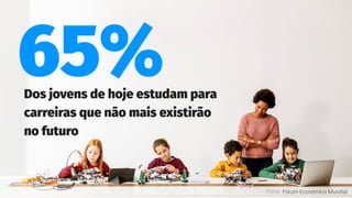 65%
Dos jovens de hoje estudam para
carreiras que não mais existirão
no futuro
Fonte: Fórum Econômico Mundial
 