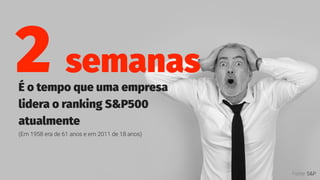 2 semanas
É o tempo que uma empresa
lidera o ranking S&P500
atualmente
(Em 1958 era de 61 anos e em 2011 de 18 anos)
Fonte: S&P
 